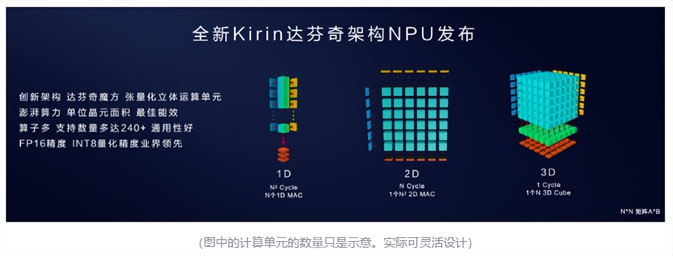 cmos为什么可以拍照,手机cmos进灰拍照的样子