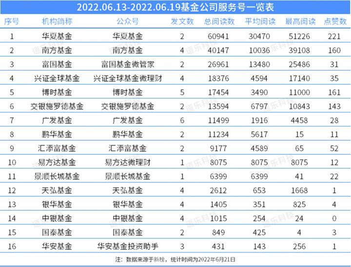 鍩洪噾鎶曡祫鍛ㄦ姤,鍩洪噾鎶曢【鏀跨瓥