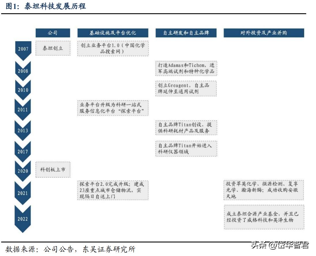 娉板潶绉戞妧閲嶇鏂板搧,娉板潶绉戞妧涓昏惀涓氬姟
