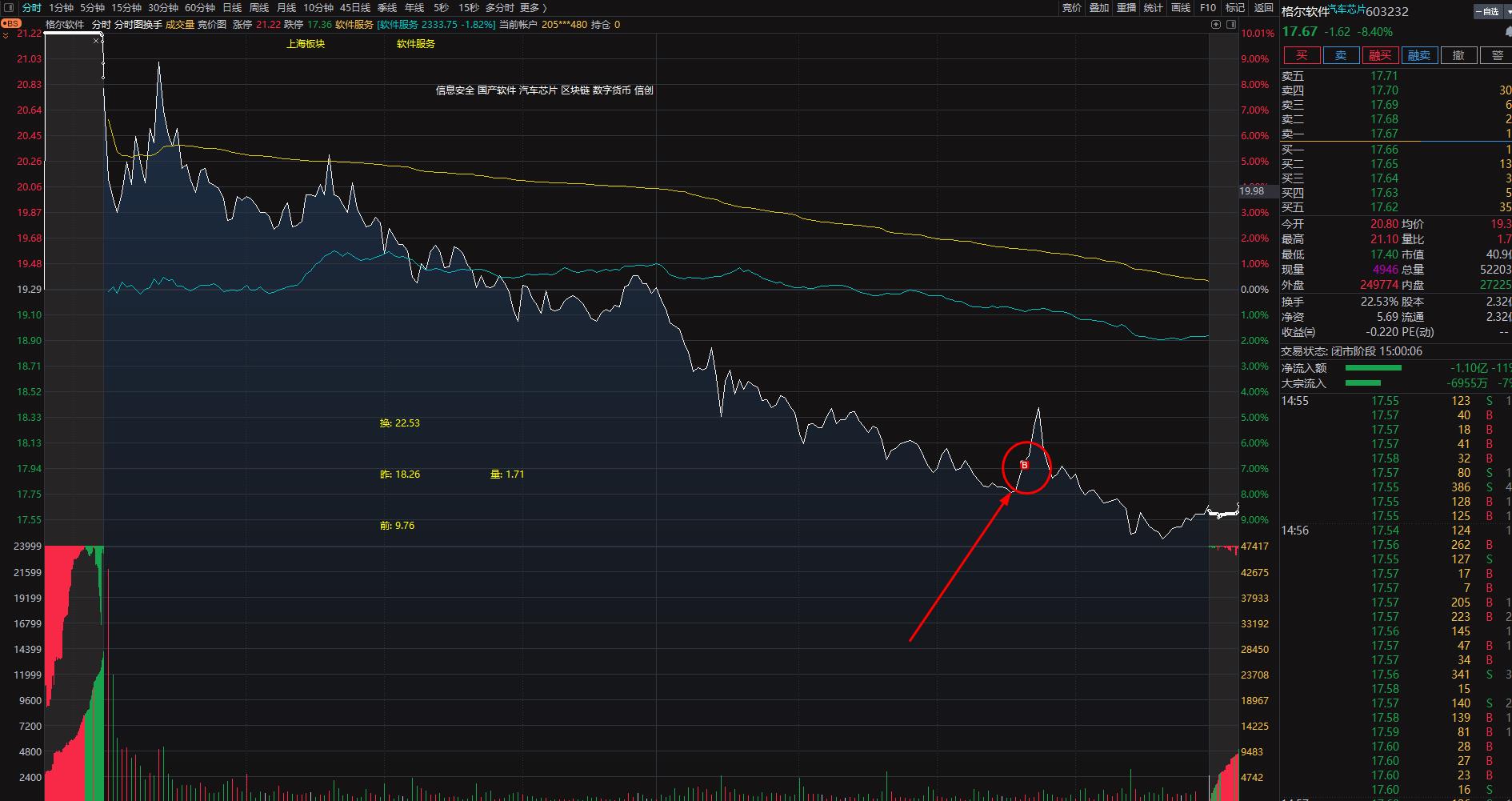 股票交易记录2019,股票记录单