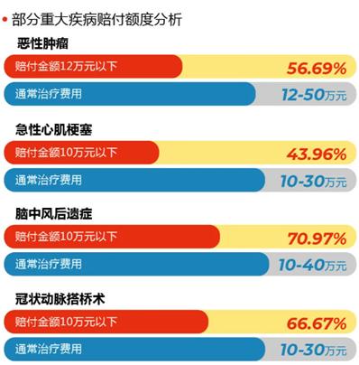 大额终身寿险的理赔案例,定期寿险理赔成功案例