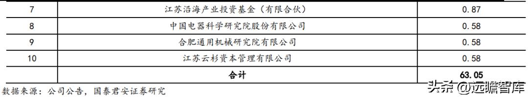 苏美达业绩,苏美达到底怎么样