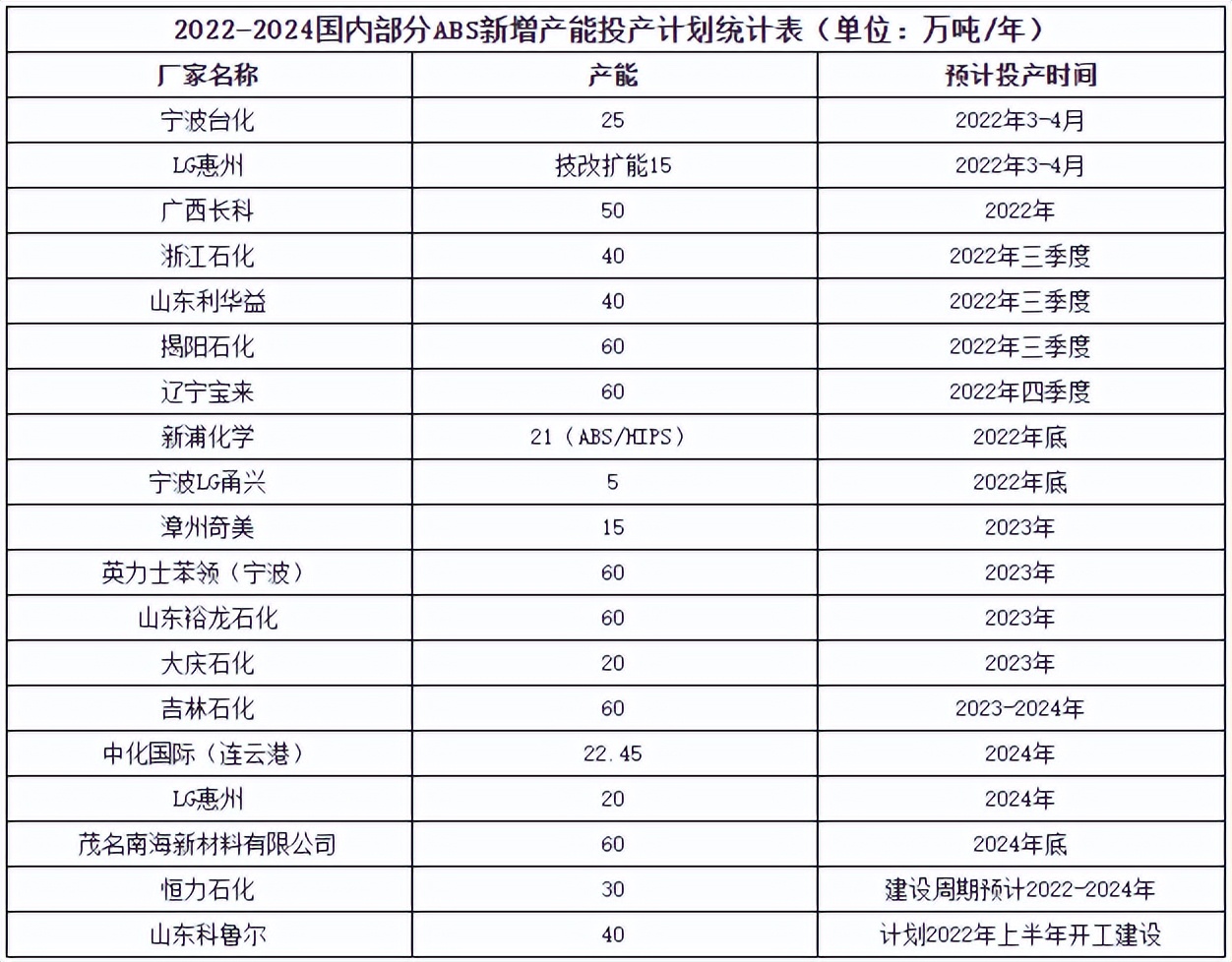 中国石化资产剥离和并购重组,中国石化资产转让