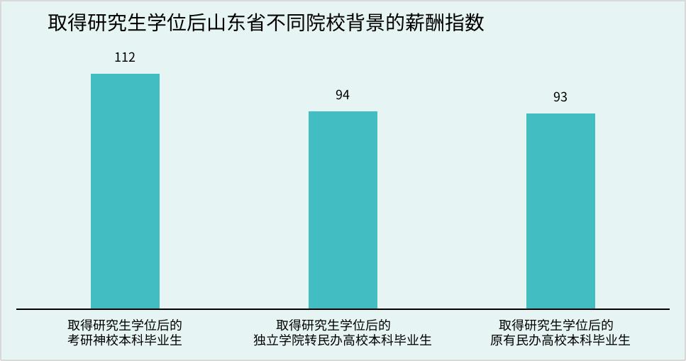 一年学费五万上三本到底值不值得,安徽民办三本学费一览表