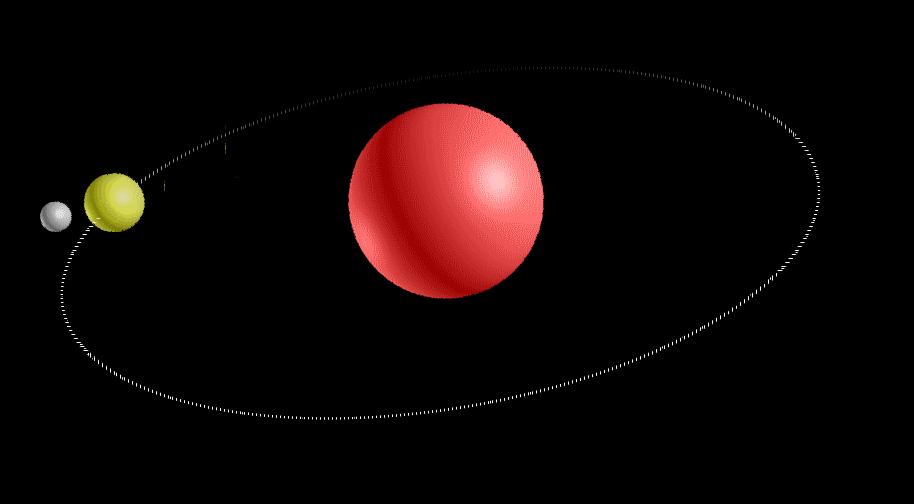 力学的真正原理,力学的发现史