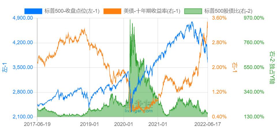每日股市估值分析,十大顶级指标看估值