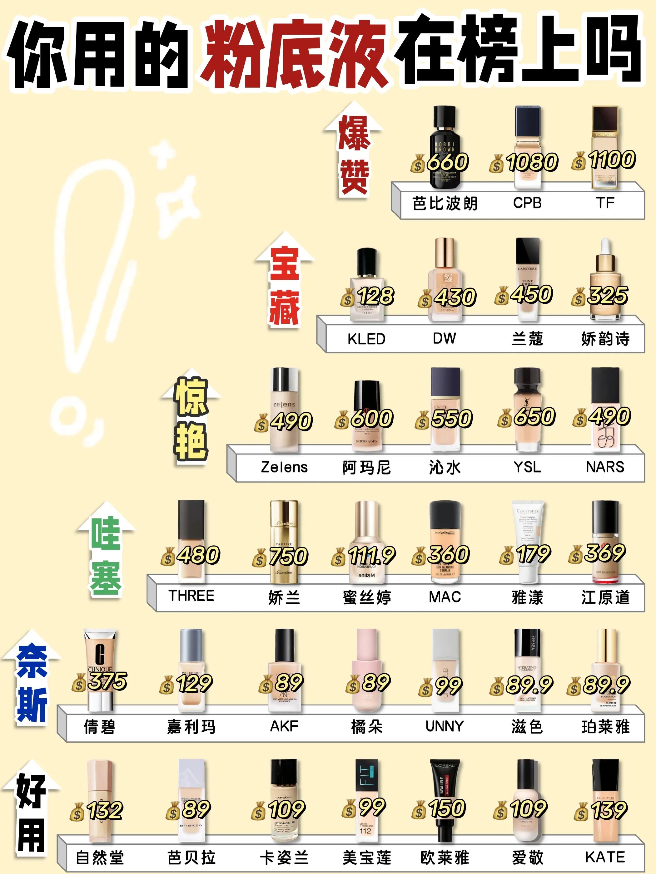 十二款最好用的粉底液,超级好用性价比超高的粉底液