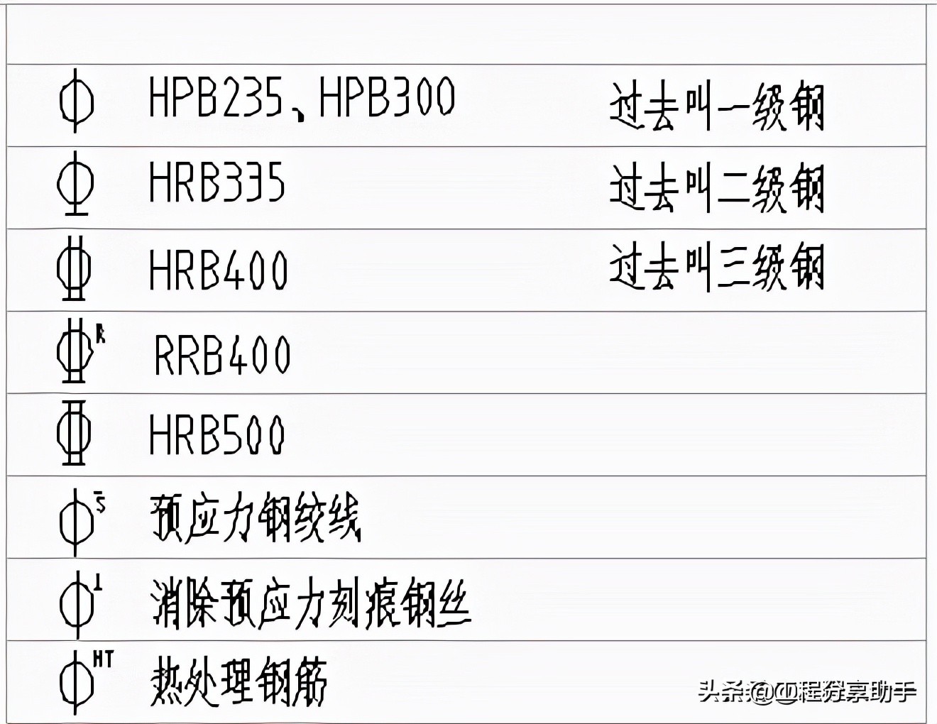 钢筋绑扎注意质量控制事项,钢筋绑扎施工常见问题及解决办法