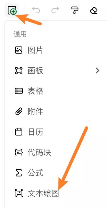 真香！几个英文单词就能画流程图、时序图...