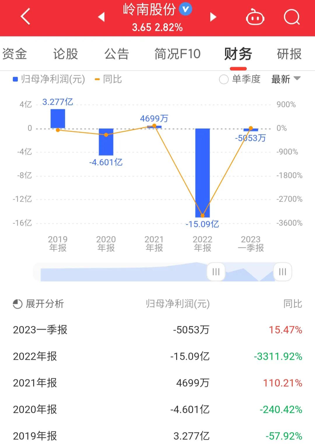 每日一股——岭南股份,002717