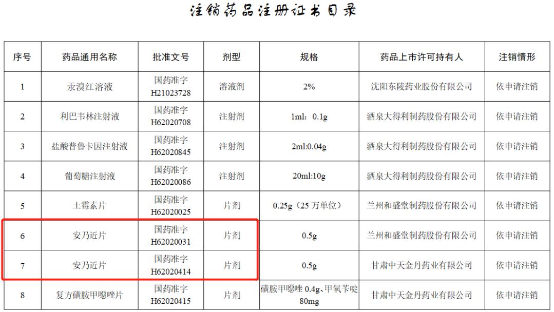 安乃近退烧很快吗,安乃近对感冒有没有效果
