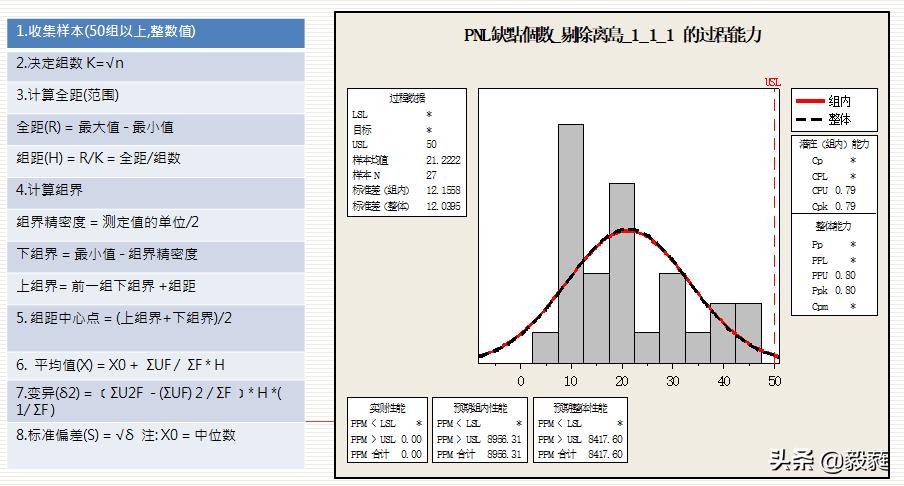 质量管理之qc七大手法试题答案,质量管理方法有qc七大手法吗