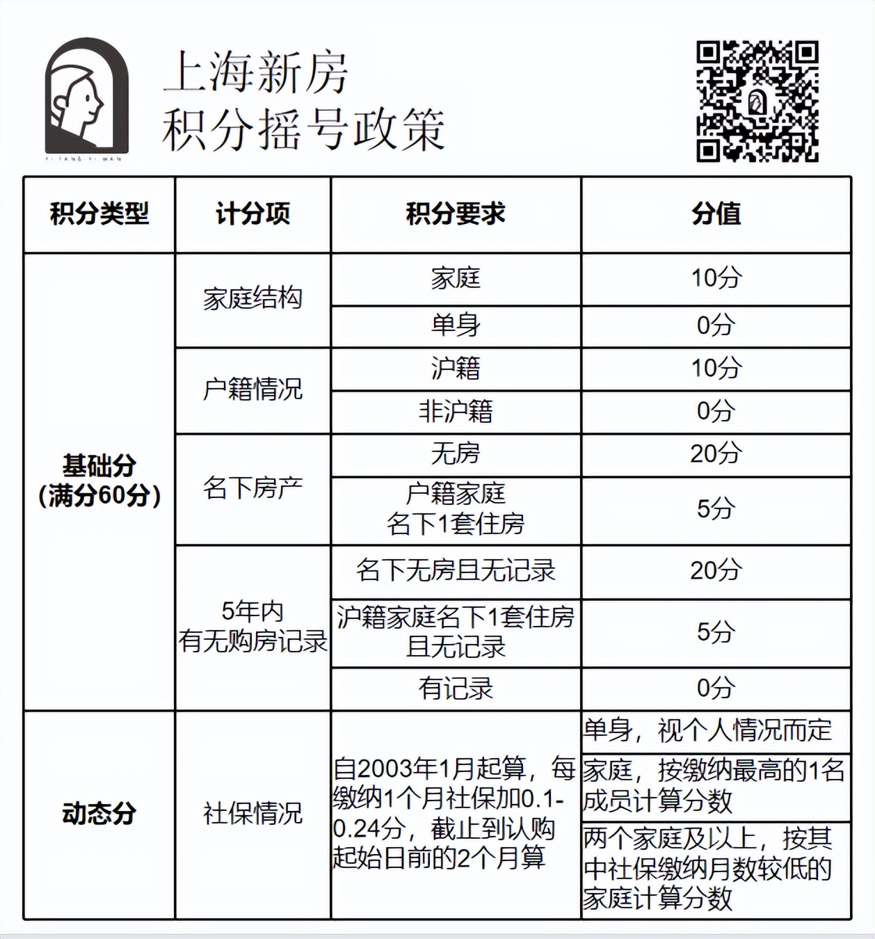 买房攻略新手必看上海,买房攻略上海二手房