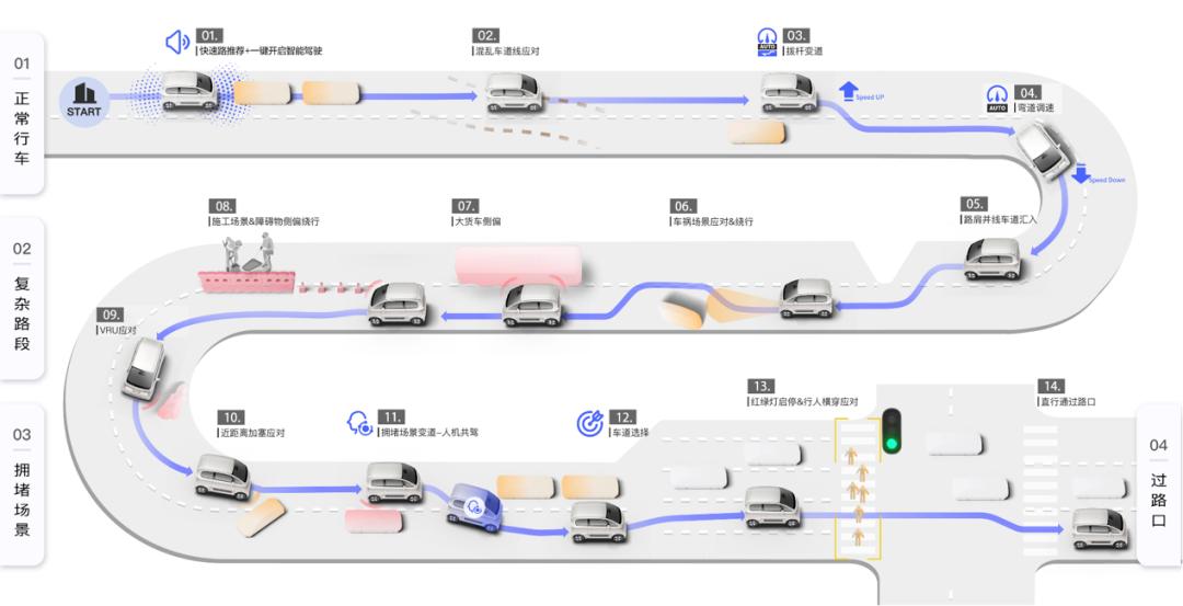 五菱神车爬坡,神车五菱布局