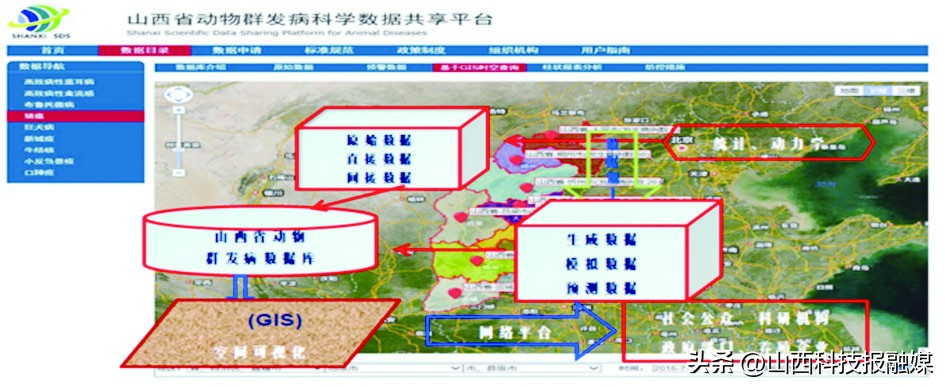 疾病防控的数学技术与大数据分析山西省重点实验室：数聚智慧践行“健康中国”蓝图