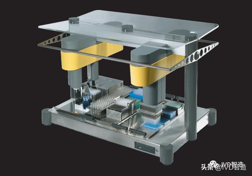 移液工作站拆解,移液工作站发展前景