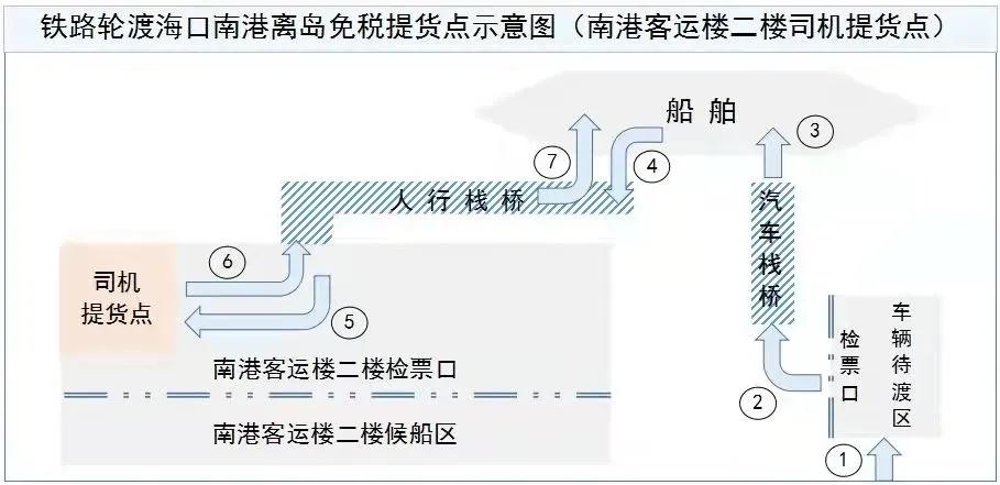 海南购物免税最新政策,海南自驾离岛免税提货