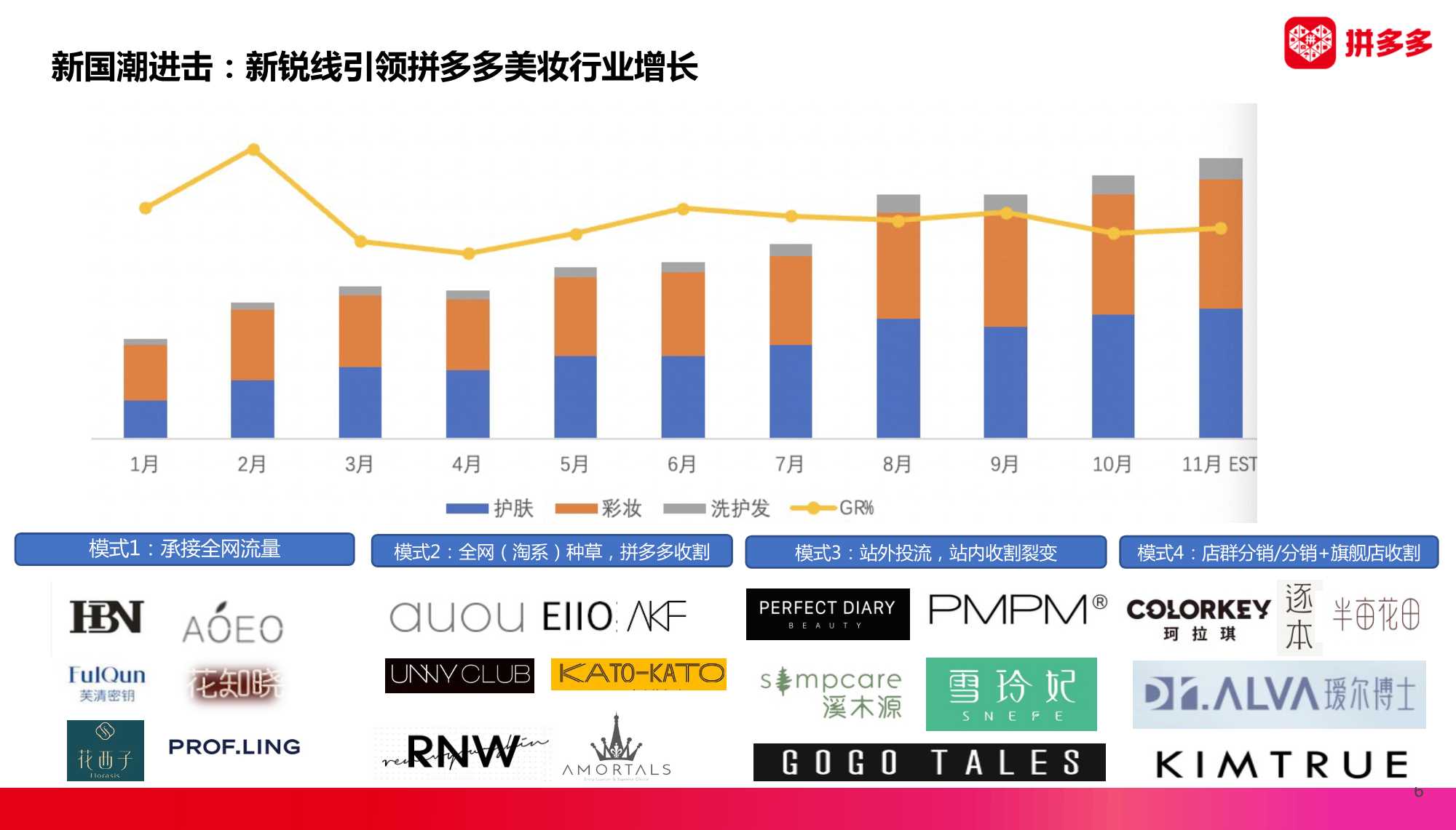 拼多多商家怎么运营美妆护肤产品,拼多多入驻美妆类目怎么选