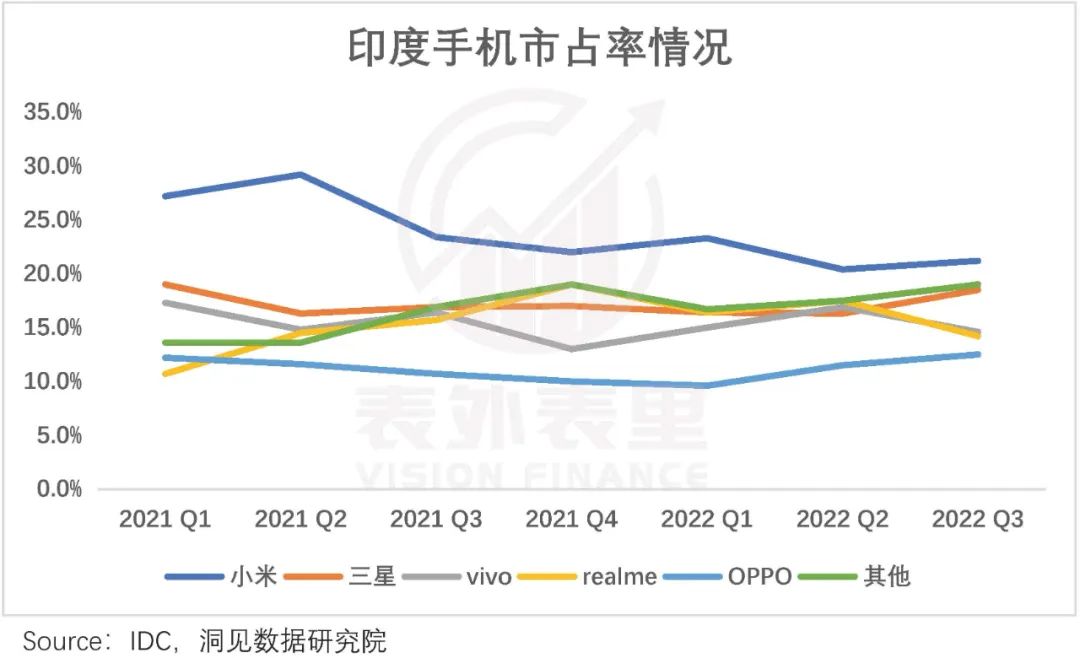 小米的潜力和软肋,小米终究败给了现实