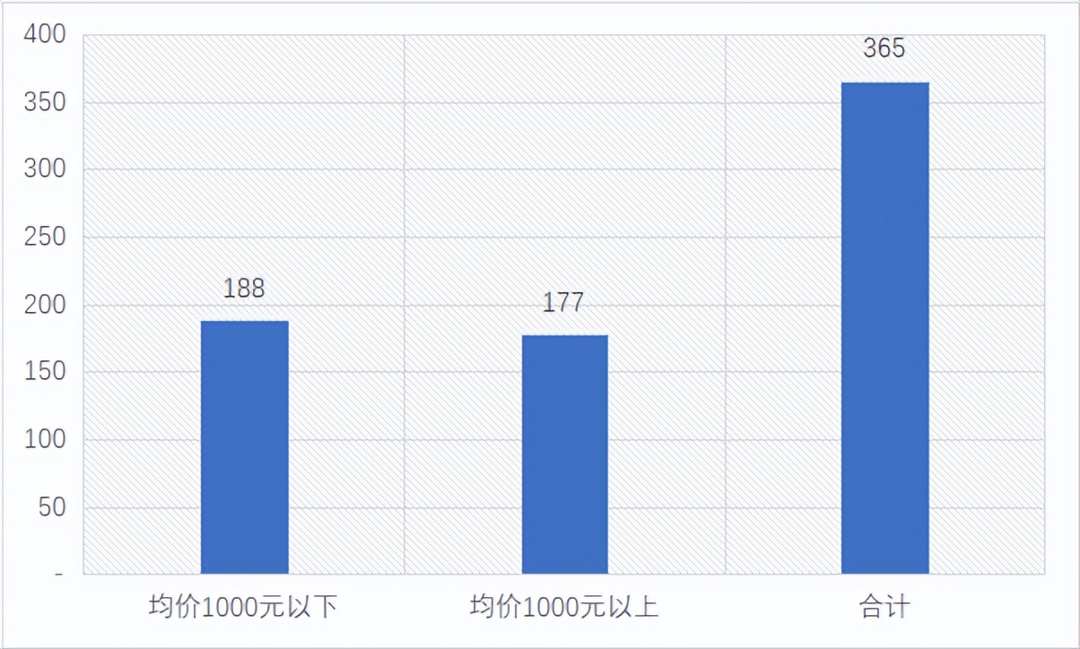 2018中国VR产业和消费者调查报告,2021年vr销量