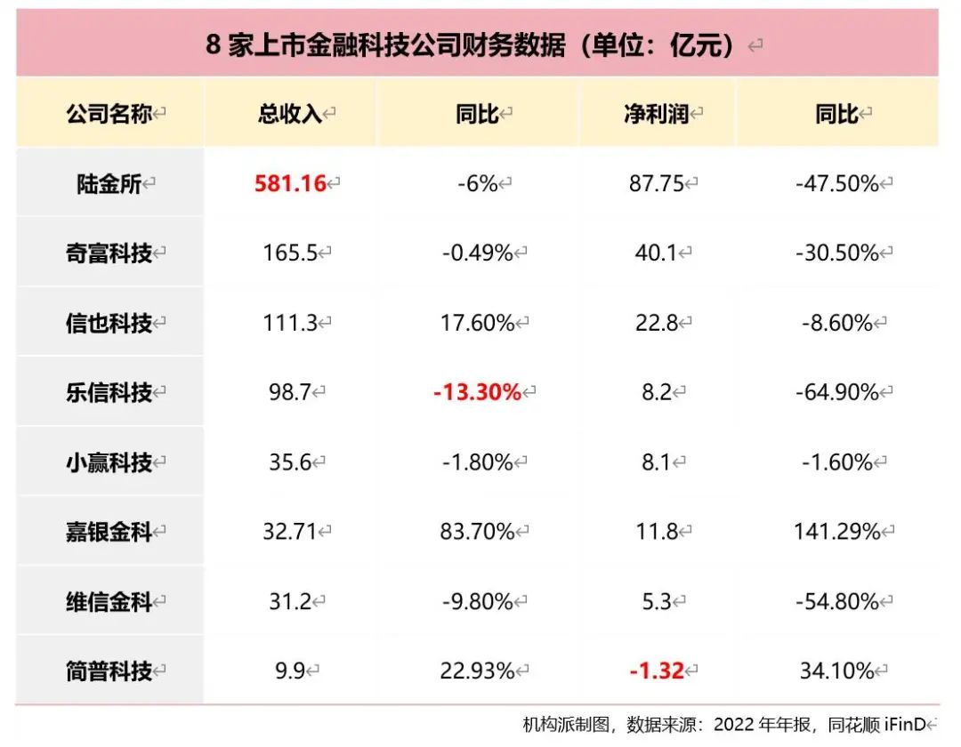 营收大幅下降但利润增长是利好吗,营收下降但利润增长是利好吗
