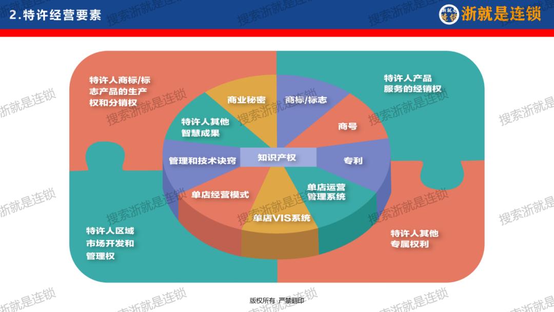连锁企业如何打造商业模式,连锁招商大系统干货必学