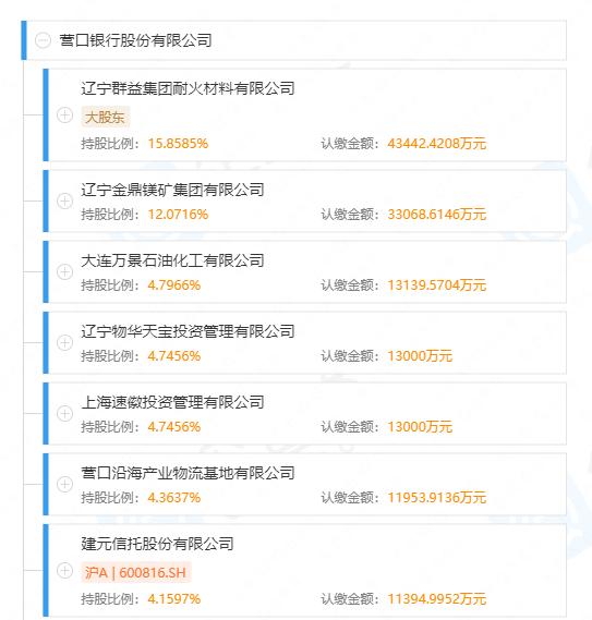 营口银行第一大股东,营口银行十大股东