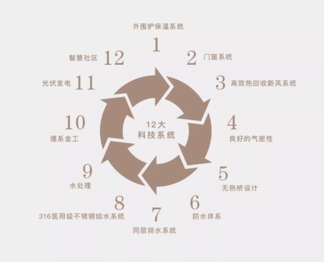 汉峪海德堡怎么样,海德堡是汉峪海风的三期吗