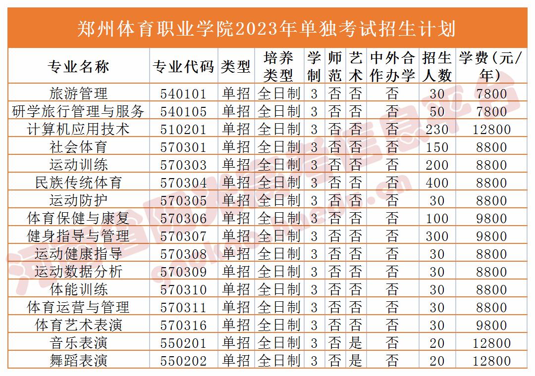 收藏2023单招志愿填报全流程图解,高职单招填报志愿全过程