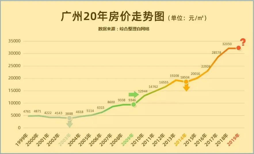 湛江房地产版图,湛江二十年前报纸谈房地产