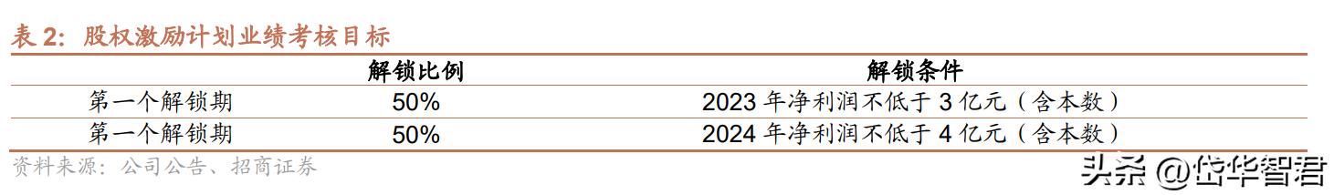 歌力思女装官方旗舰店2021新品,歌力思女装品牌怎么样