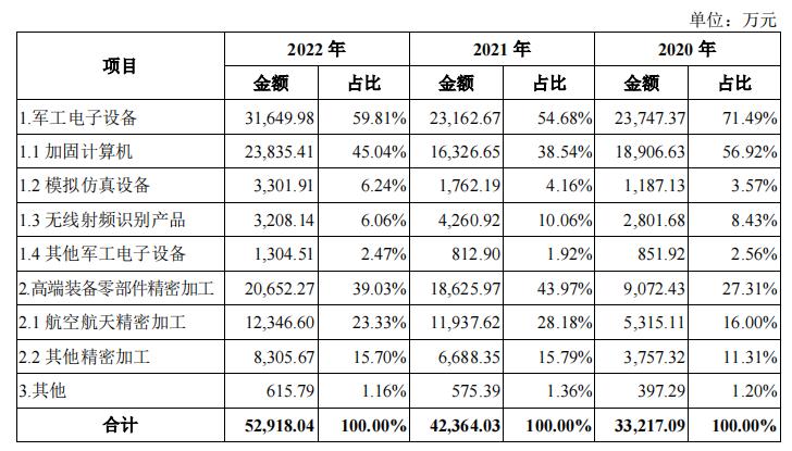 国庆阅兵先进保障单位中航科电创业板过会,第623篇-吾攀升