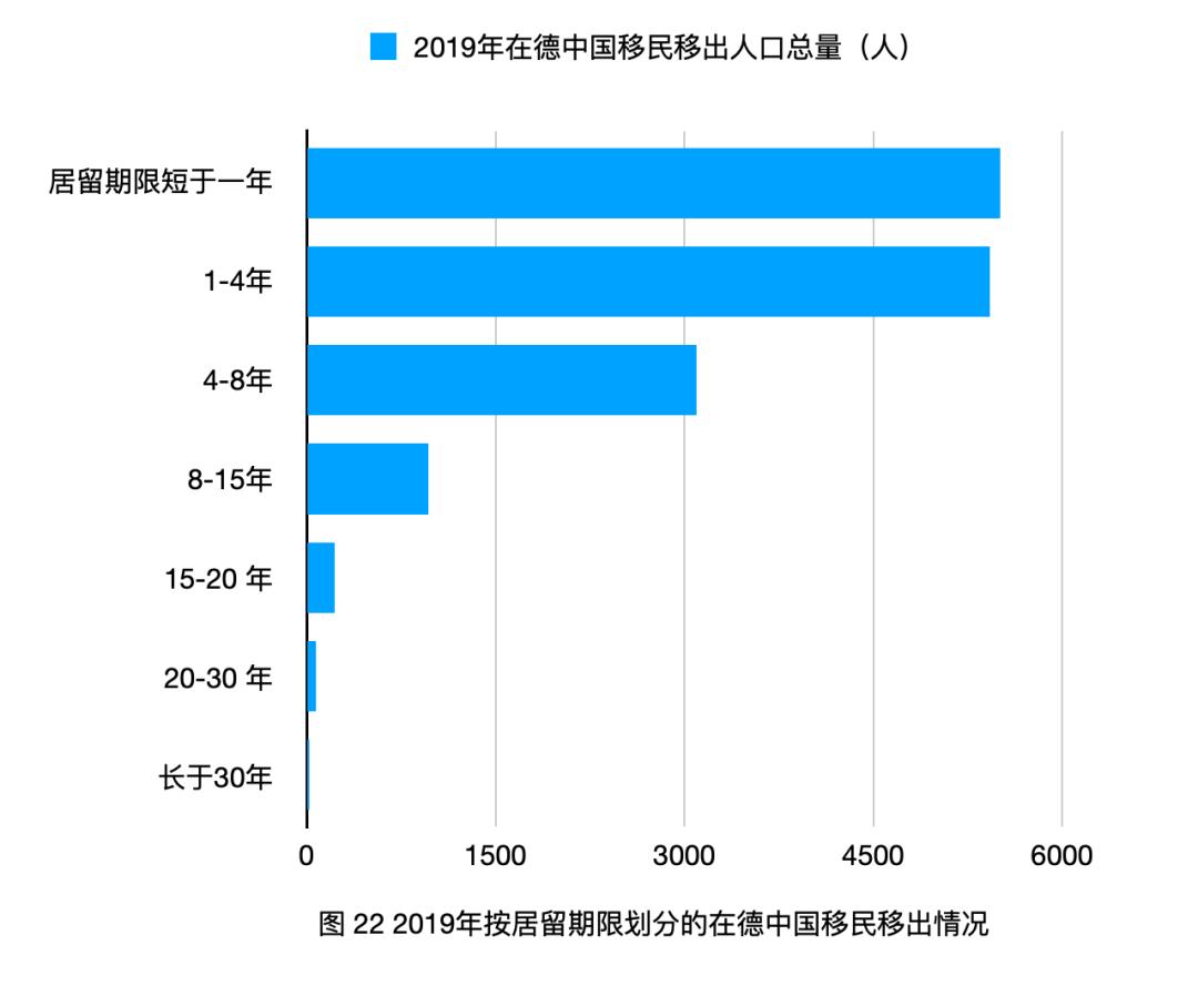 「太和时评」中国在德技术移民与高技术移民情况调研