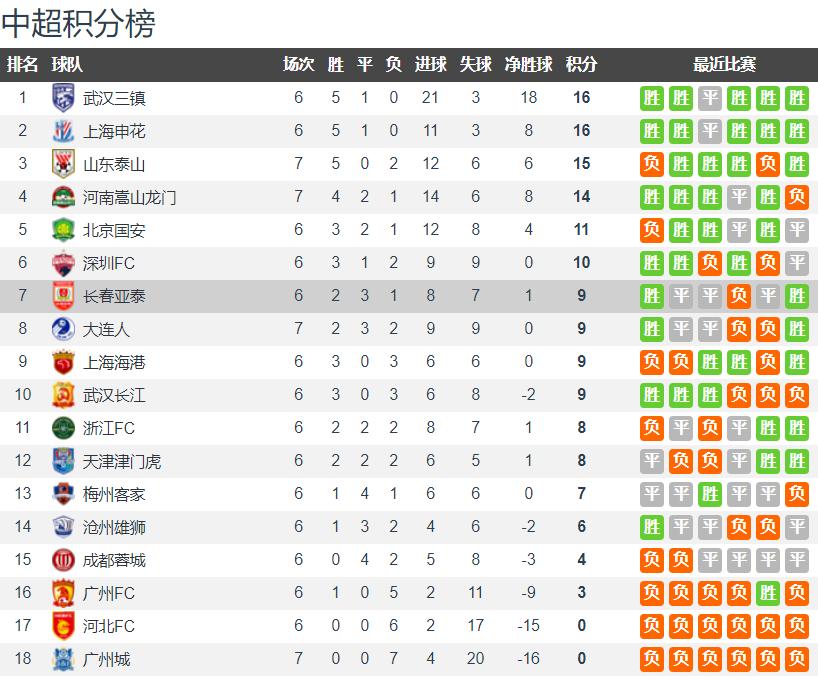 央视直播长春亚泰比赛,浙江对长春亚泰中超直播