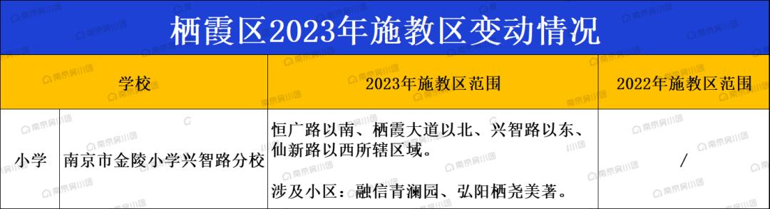 南京有哪些名校学区房,南京未来10年顶级学区房