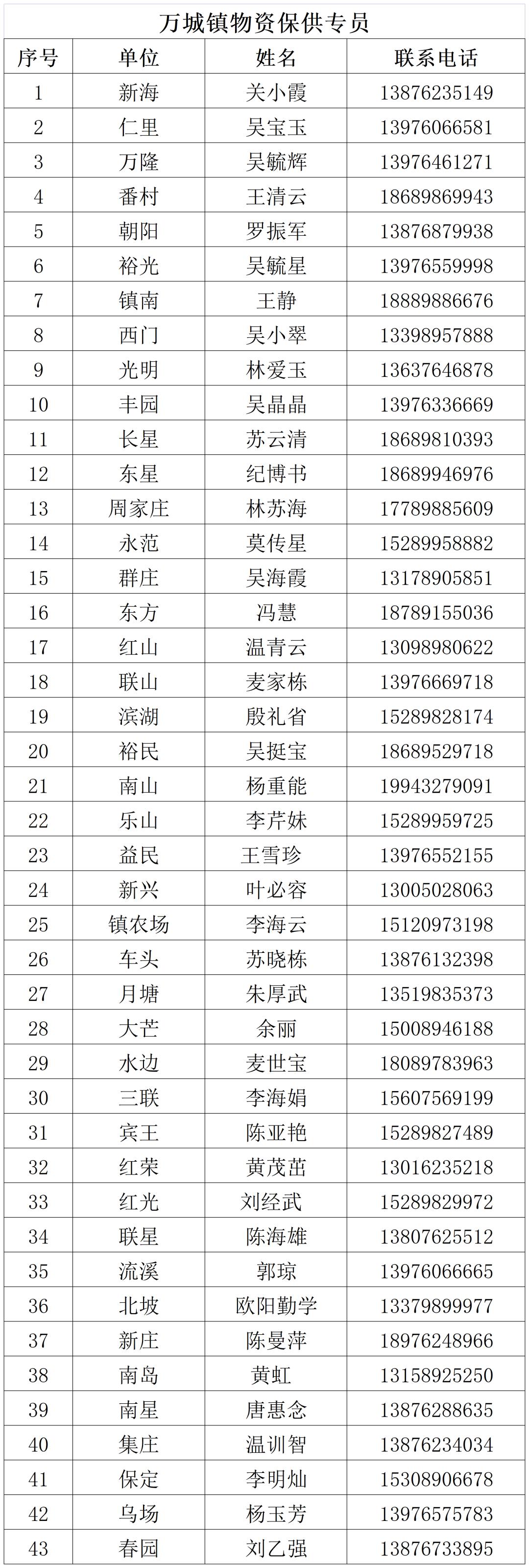 万宁市继续更新全域静态管理期间“保供”采购渠道（八）