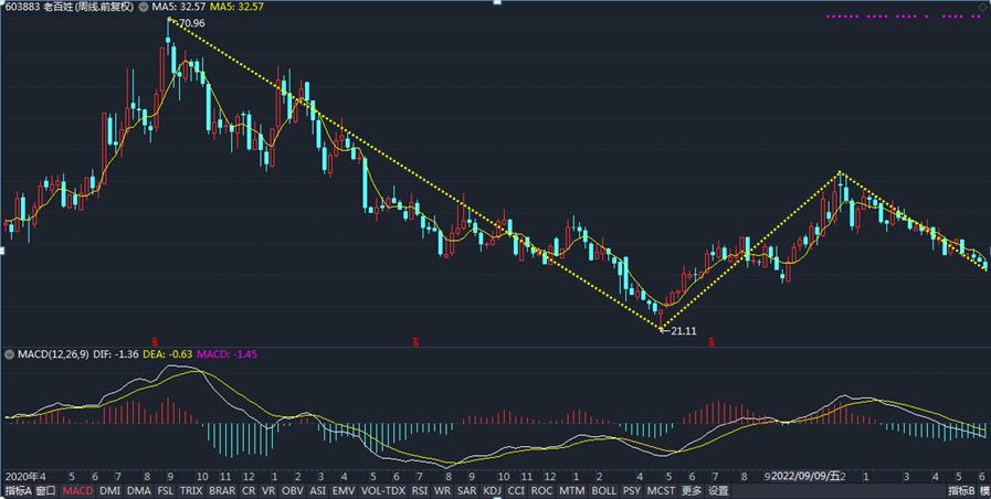 股票300079个股牛叉分析,个股分析和点评