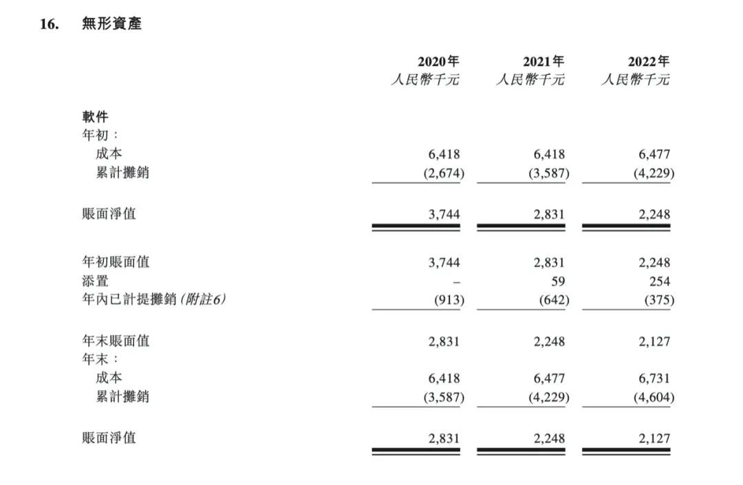 一体化供应链物流服务,乐舱物流大约什么时间在香港上市