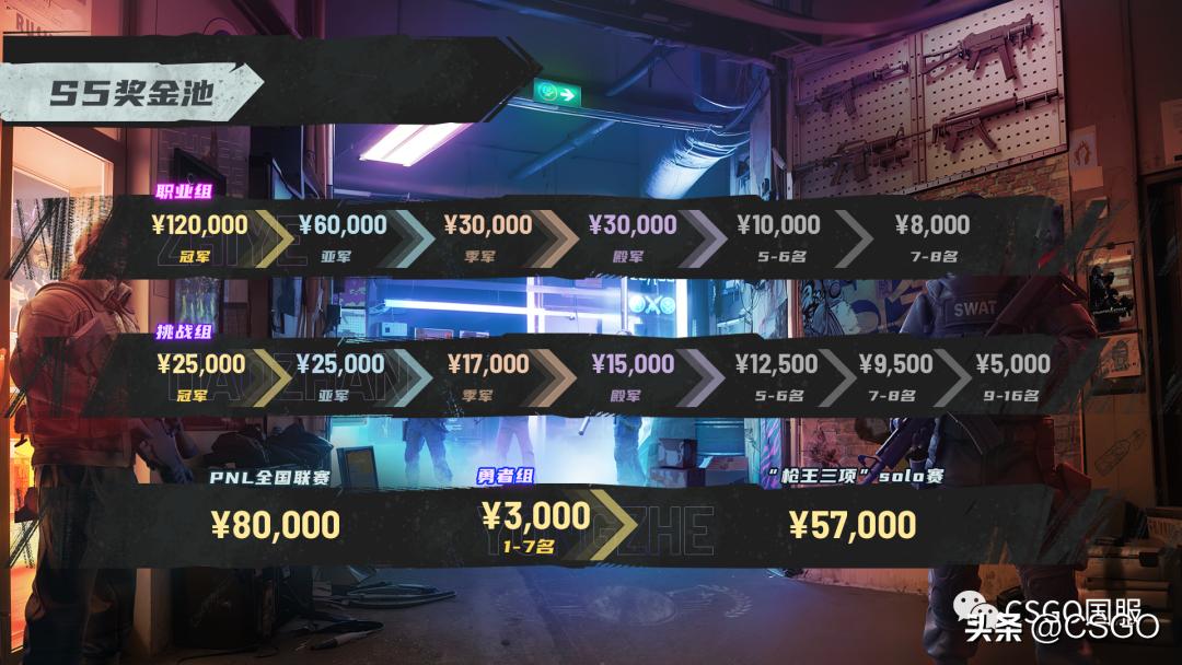 cs五大豪门,csgo亚洲major海选