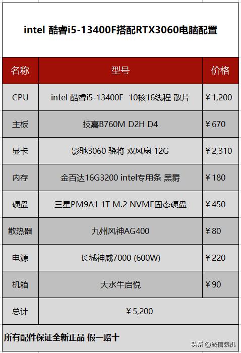 配个5000左右的游戏电脑主机,推荐一款5000左右的电脑主机
