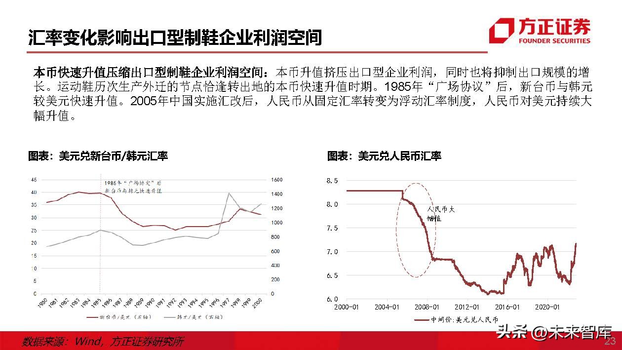 运动鞋行业专题研究：运动鞋制造商，成全品牌，成就自我