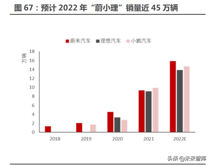 智能汽车未来10年趋势,汽车行业的洞察报告