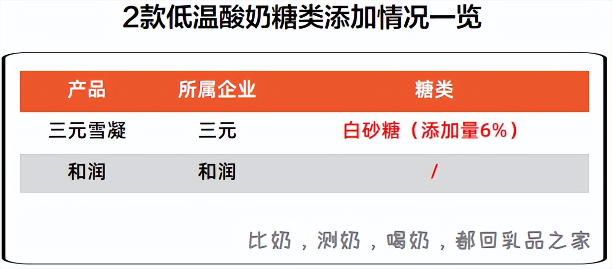 三元雪凝酸奶为啥很贵,三元雪凝新包装酸奶