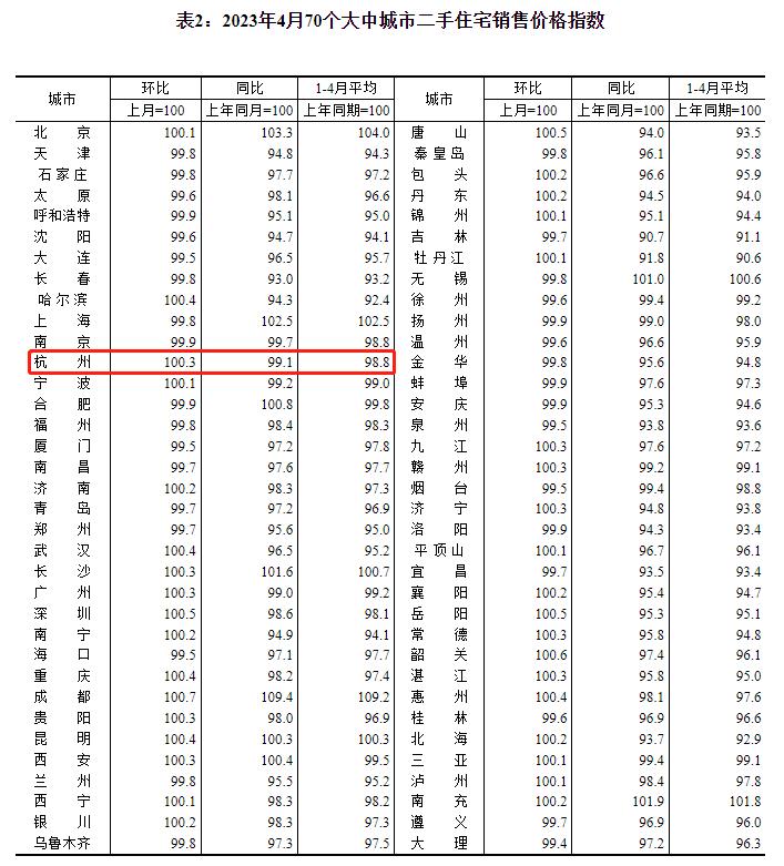 杭州全国房价排行榜,杭州房价2023年最新房价排行榜