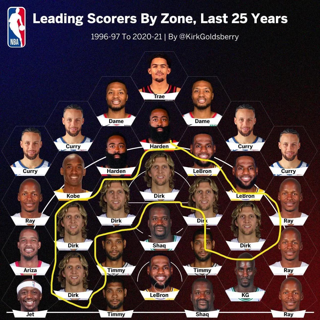 致敬诺维茨基歌曲,致敬诺维茨基完整版