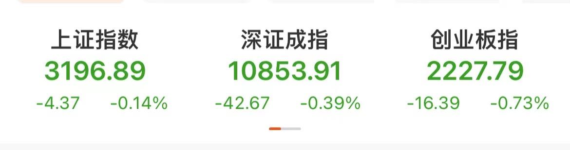 创指全线杀跌,创指提前进入技术熊市