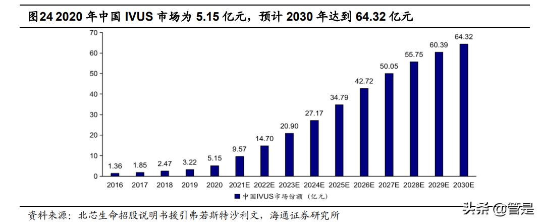 开立医疗未来新品,开立医疗研报