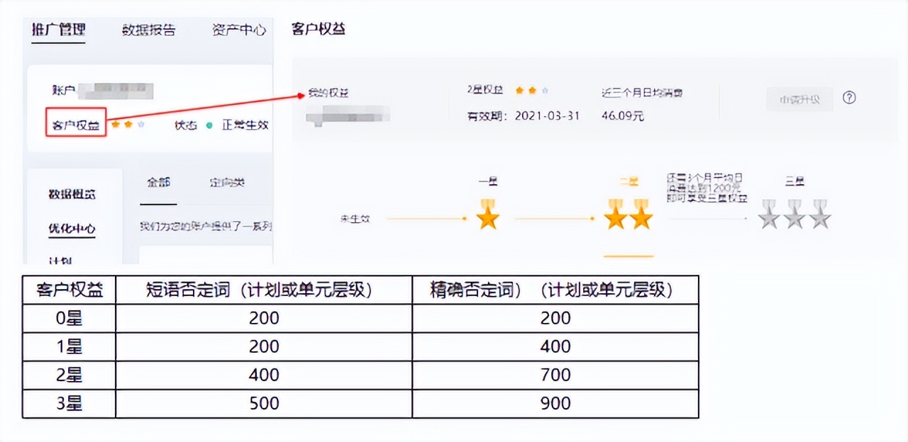 百度竞价的关键词质量怎么提高,百度竞价推广关键词优化方法