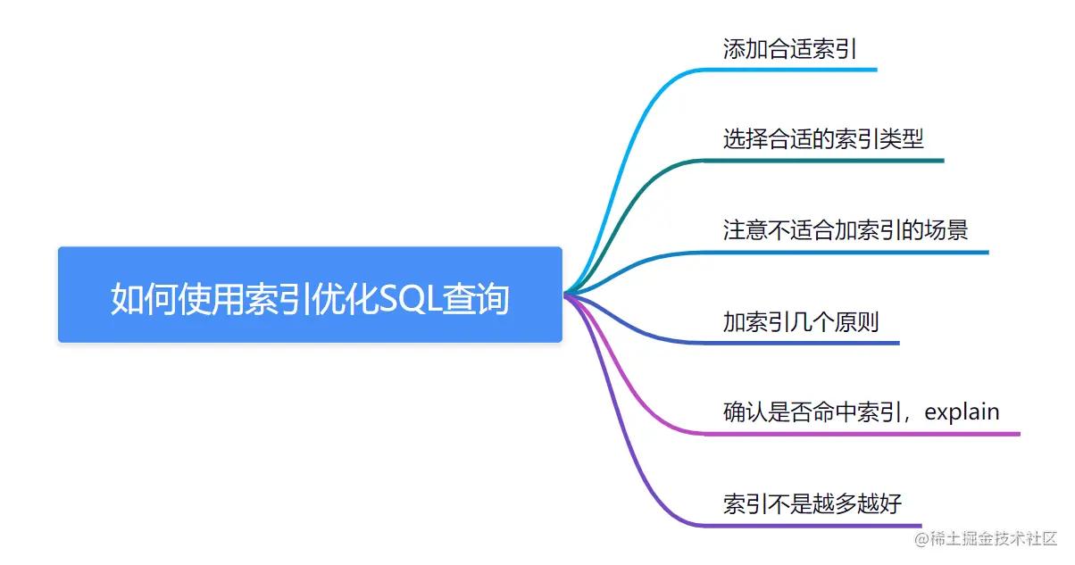 sql优化常用面试题存储过程,200分钟吃透通用sql解析与优化