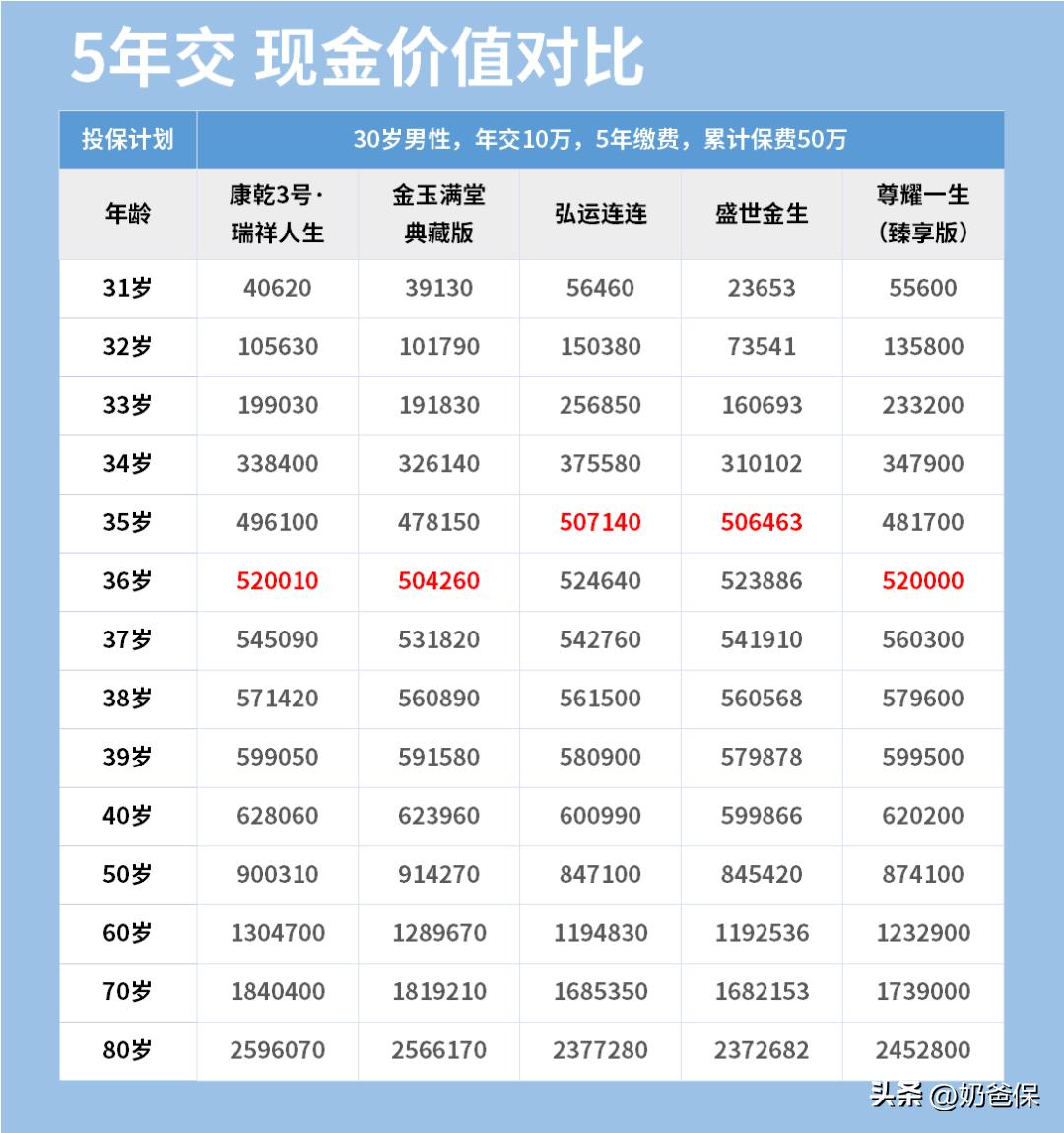 中小型银行密集调整存款利率,存款利率下调受益大的银行